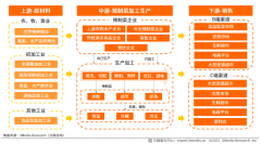 2025预制菜行业成长研究演讲