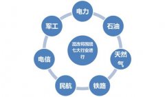 国企混改试点再批7家 七大行业五个区域看投资机